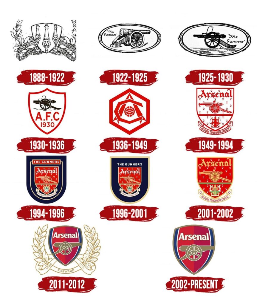 Arsenal-Logo-History