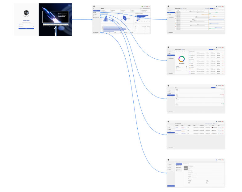 Diseño UX - wireframes